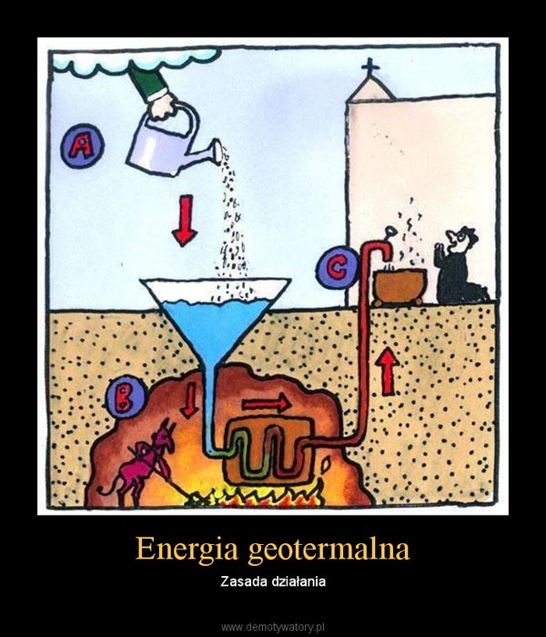 Energia geotermalna