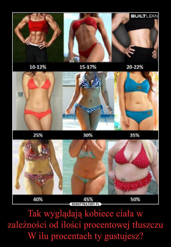 Tak wyglądają kobiece ciała w zależności od ilości procentowej tłuszczuW ilu procentach ty gustujesz? –  