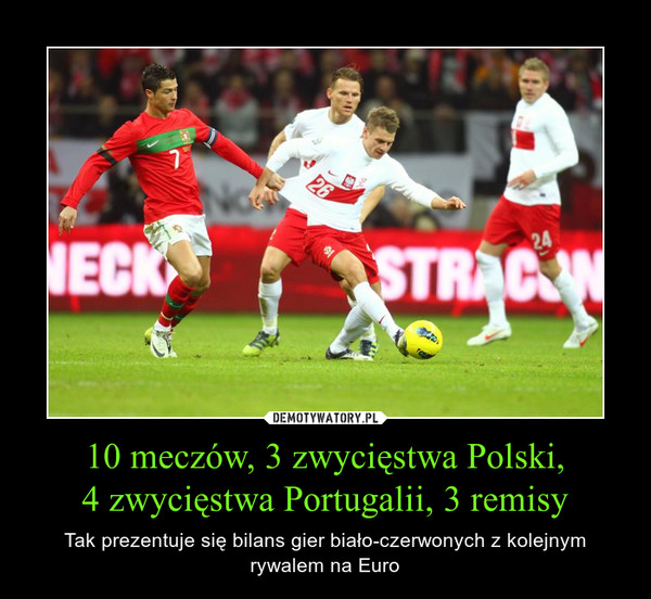 10 meczów, 3 zwycięstwa Polski,4 zwycięstwa Portugalii, 3 remisy – Tak prezentuje się bilans gier biało-czerwonych z kolejnym rywalem na Euro 