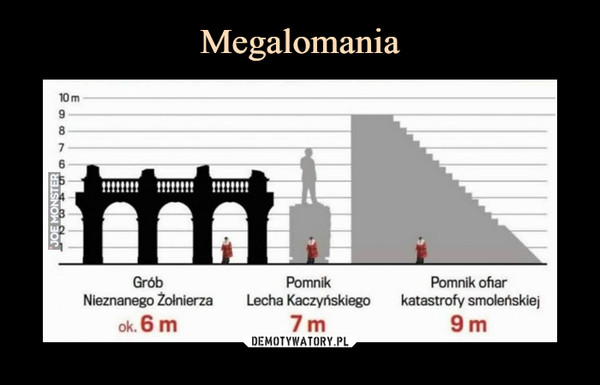  –  Grób Nieznanego ŻołnierzaPomnik Lecha KaczyńskiegoPomnik ofiar katastrofy smoleńskiej