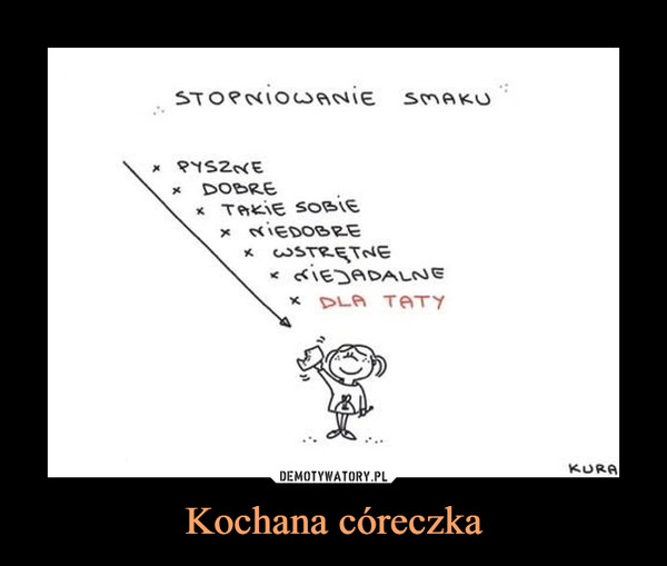 Kochana córeczka –  stopniowanie smakupysznedobretakie sobieniedobrewstrętneniejadalnedla taty