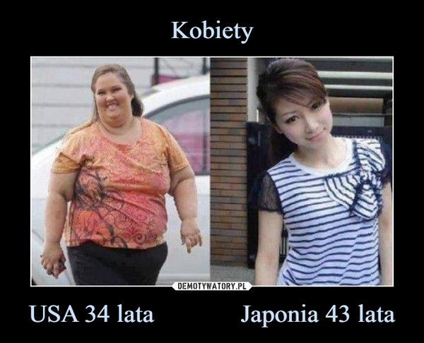 Kobiety USA 34 lata             Japonia 43 lata