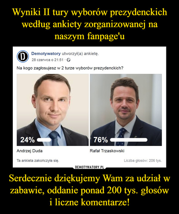 Serdecznie dziękujemy Wam za udział w zabawie, oddanie ponad 200 tys. głosów i liczne komentarze! –  