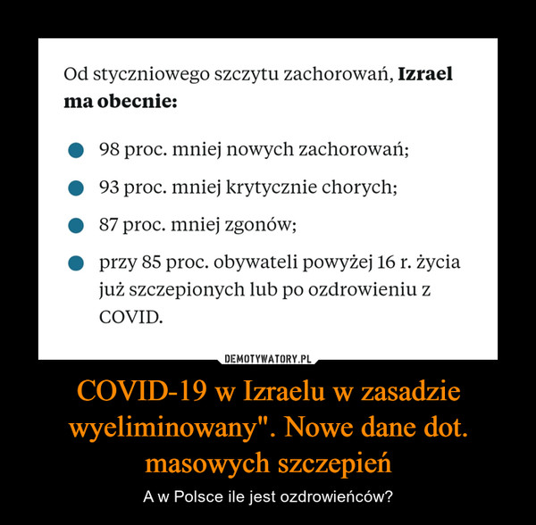 COVID-19 w Izraelu w zasadzie wyeliminowany". Nowe dane dot. masowych szczepień