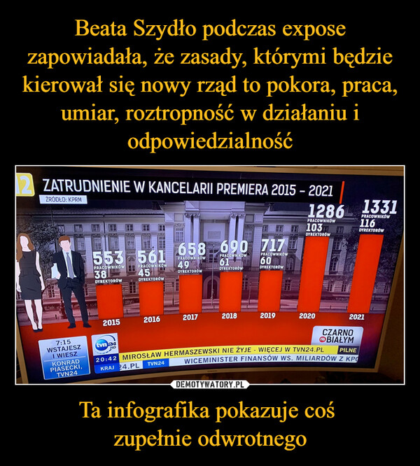 Beata Szydło podczas expose zapowiadała, że zasady, którymi będzie kierował się nowy rząd to pokora, praca, umiar, roztropność w działaniu i odpowiedzialność Ta infografika pokazuje coś 
zupełnie odwrotnego